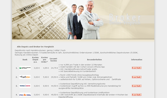 brokervergleich